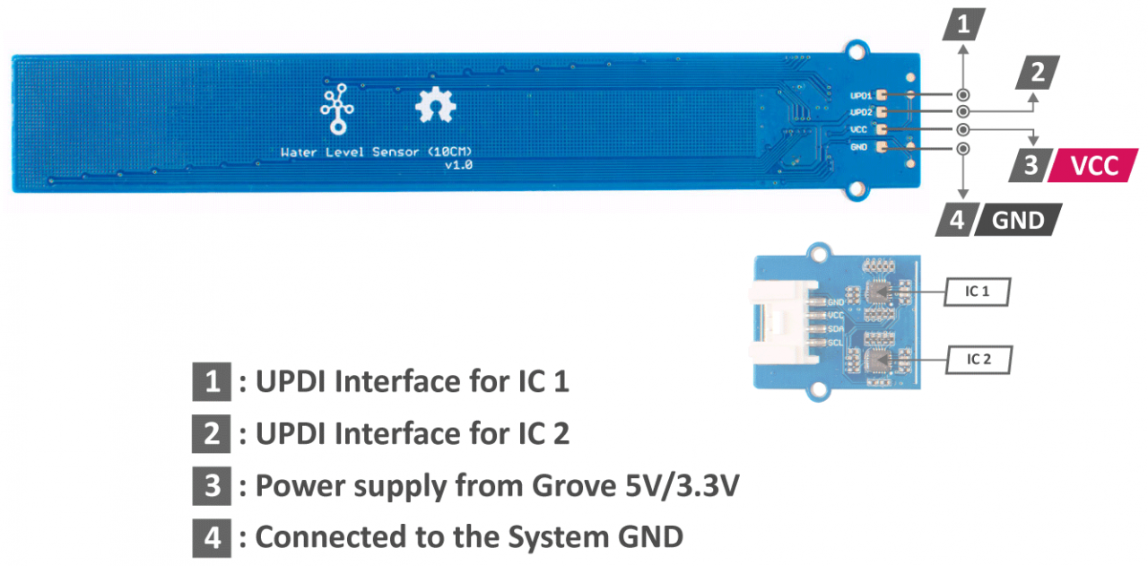 Grove Water Level Sensor (10cm) 水位高度傳感器 台灣智能感測科技
