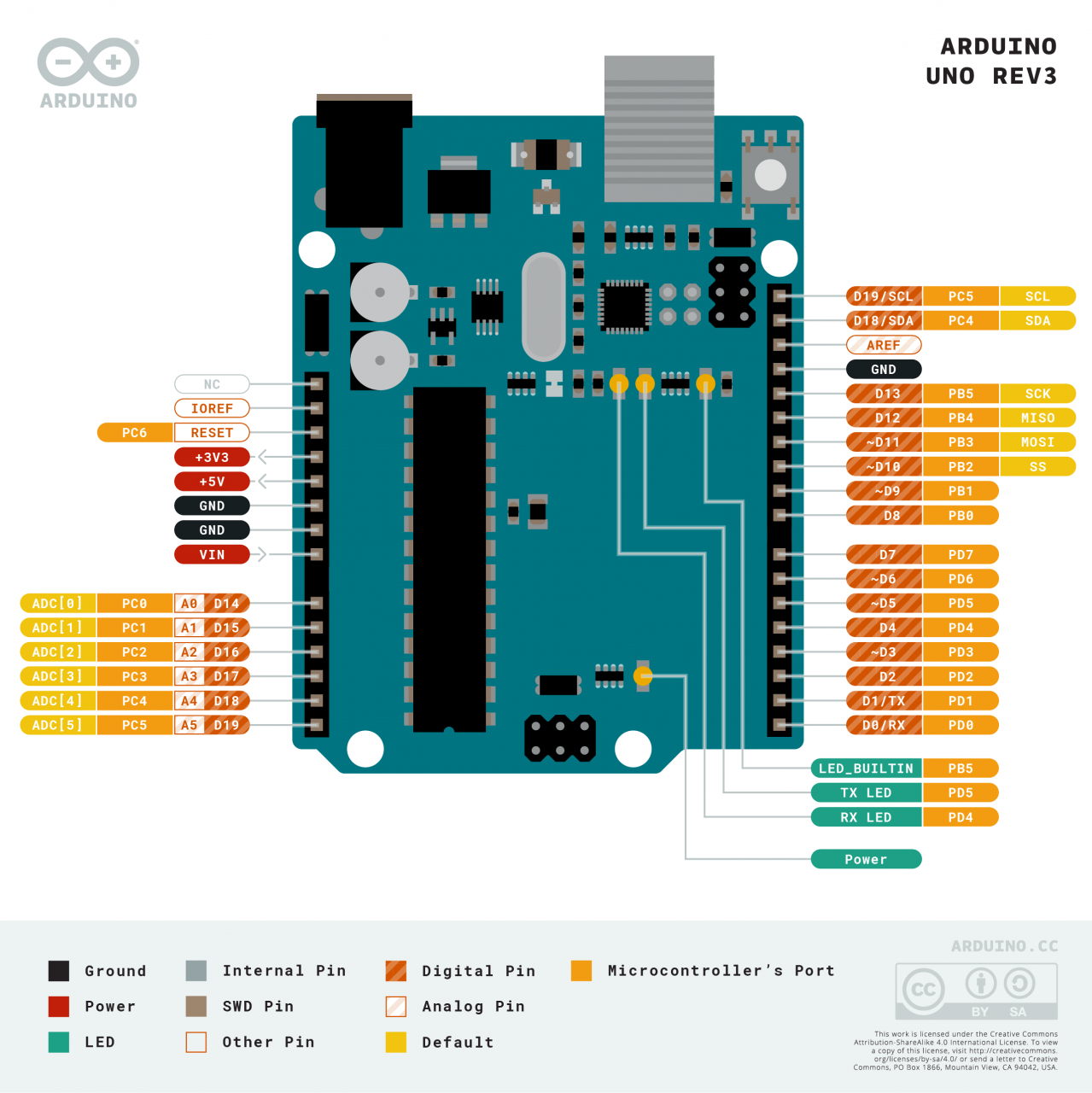 Arduino Uno Pinout Diagram Make Riset