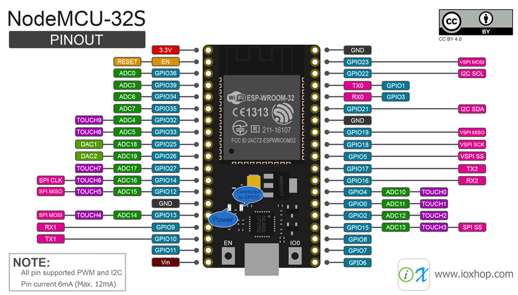 ESP32 Development Board - 38 Pin - ESPWROOM- 32S WiFi & Bluetooth Antenna Module 2.4GHz - Sound Division & Surplustronics