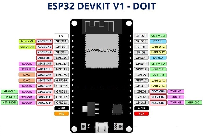 ESP32 ADC Pins