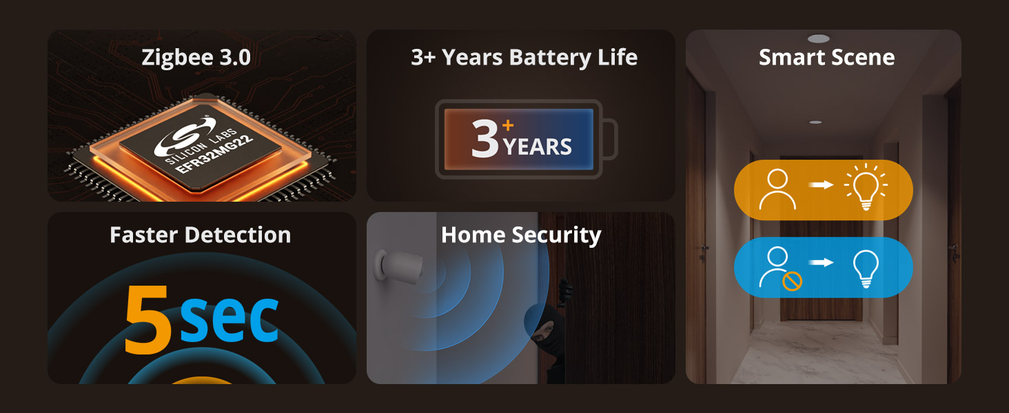 SONOFF Zigbee Motion Sensor