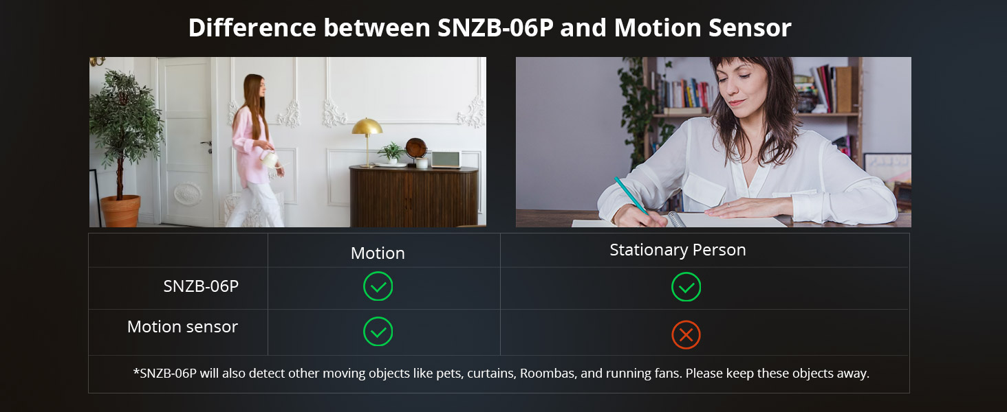 SONOFF SNZB-06P Zigbee Human Presence Sensor