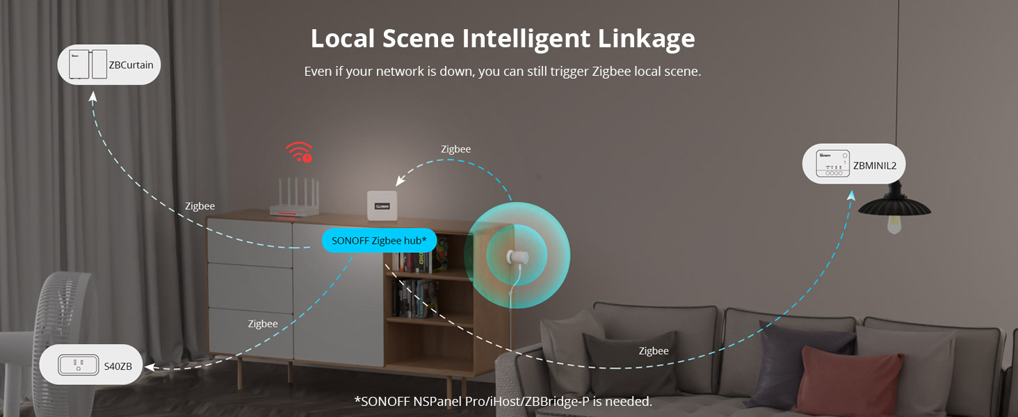 SONOFF SNZB-06P Zigbee Human Presence Sensor