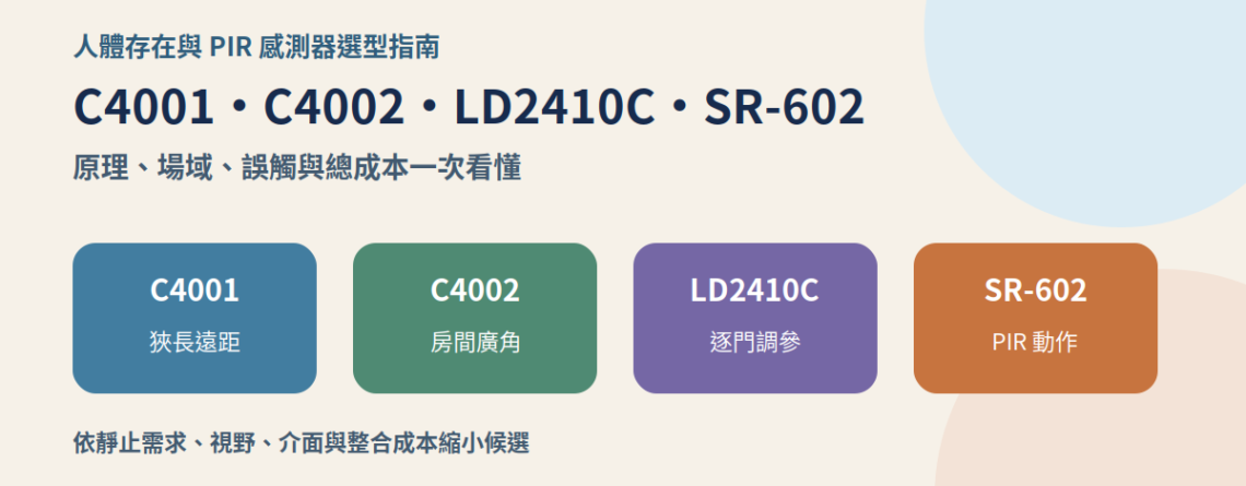 C4001、C4002、LD2410C、SR-602 人體感測器選型指南，主題裁切安全版