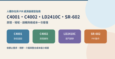 C4001、C4002、LD2410C、SR-602 人體感測器選型指南，主題裁切安全版