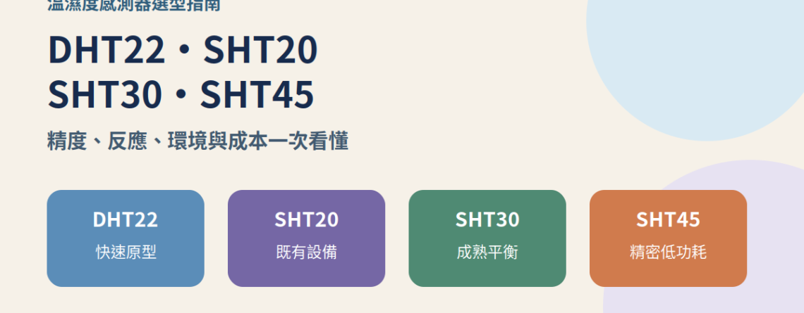 DHT22、SHT20、SHT30、SHT45 溫濕度感測器比較與選型指南