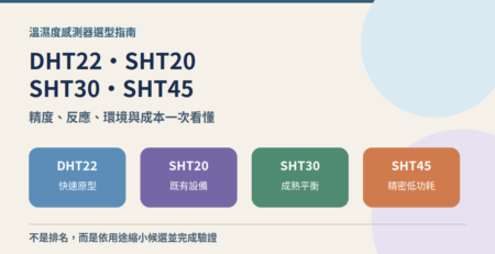 DHT22、SHT20、SHT30、SHT45 溫濕度感測器比較與選型指南
