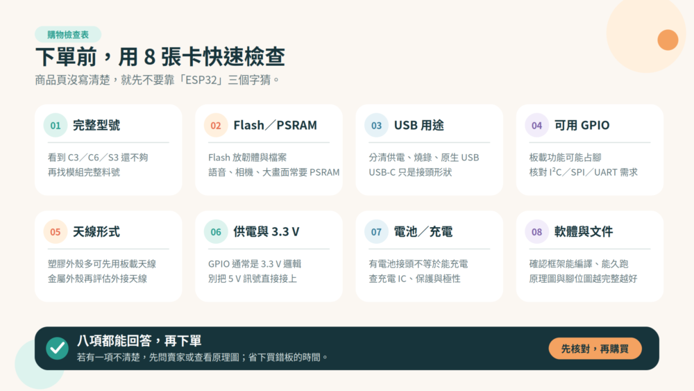 ESP32 開發板下單前檢查完整型號、記憶體、USB、GPIO、天線、供電、電池與軟體文件的八項檢查卡