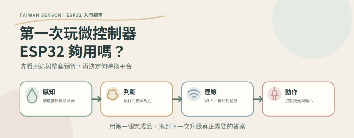 第一次玩微控制器，ESP32 是否夠用，從感知、判斷、連線與動作評估第一個專案