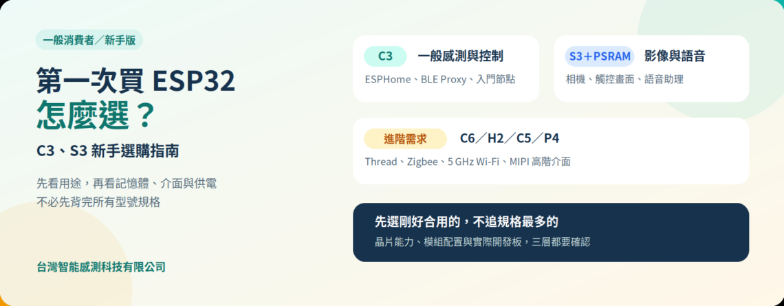 第一次買 ESP32 怎麼選，依一般感測、影像語音與進階需求選擇 C3、S3 或其他型號
