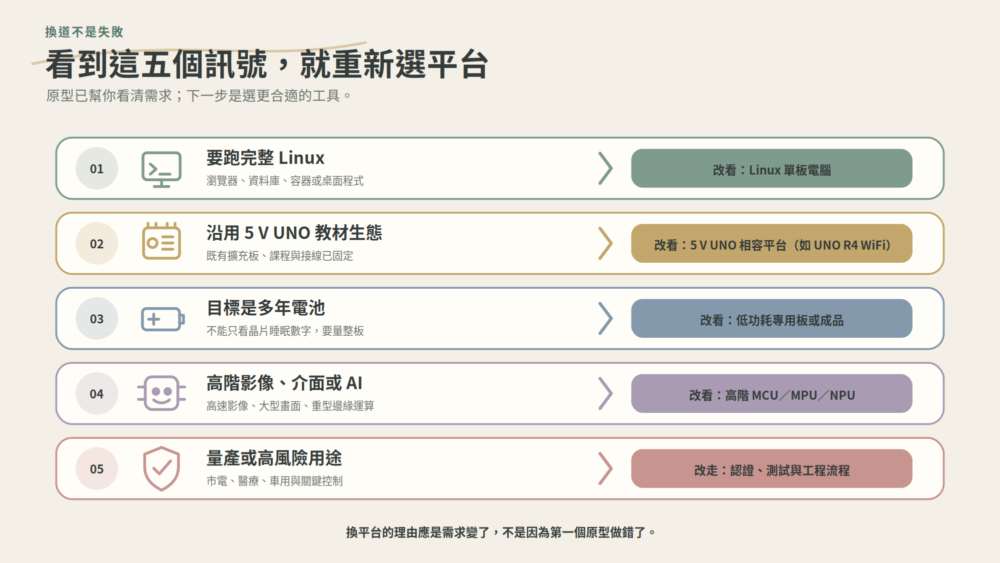 ESP32 專案遇到完整 Linux、5 V UNO 教材、多年電池、高階影像 AI 或正式量產需求時的五個換平台訊號