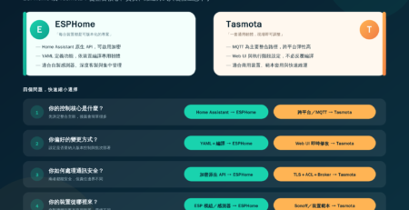 ESPHome 與 Tasmota 2026 韌體選型地圖