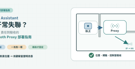 Home Assistant 藍牙失聯排查主視覺，以住家平面、ESPHome Proxy 節點與驗收勾選呈現部署指南主題。