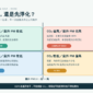 室內 CO₂ 與室外 PM2.5 四象限換氣及淨化決策圖