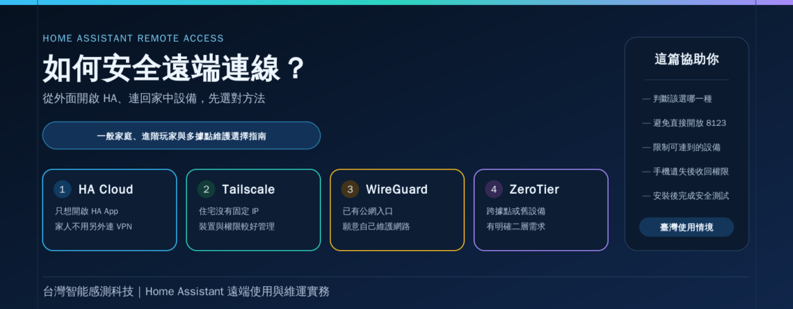 Home Assistant 安全遠端連線指南，依需求選擇 Cloud、Tailscale、WireGuard 或 ZeroTier