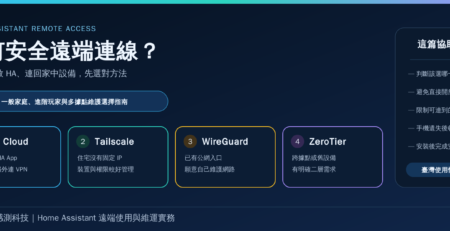 Home Assistant 安全遠端連線指南，依需求選擇 Cloud、Tailscale、WireGuard 或 ZeroTier