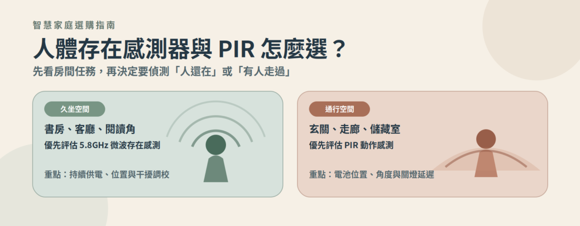 人體存在感測器與 PIR 怎麼選，久坐空間與通行空間的感應燈選擇指南