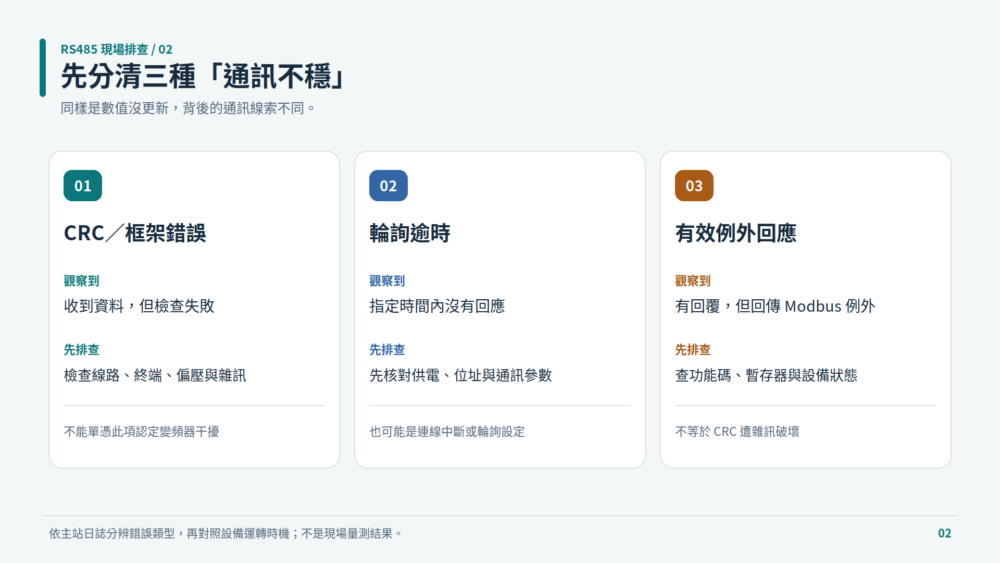 工廠 RS485 排查:CRC 或框架錯誤、逾時、Modbus 例外回應是不同線索;只有經診斷才能判定與干擾有關。