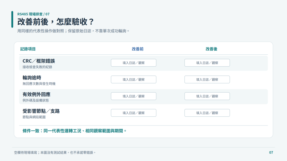 RS485 改善前後驗收清單:同樣工況記錄 CRC 錯誤、逾時、有效回應及影響網段;不承諾零錯誤或百分比節省。