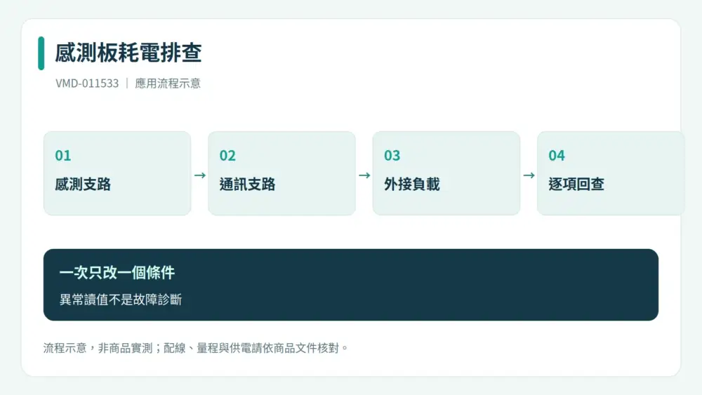 支路排查流程