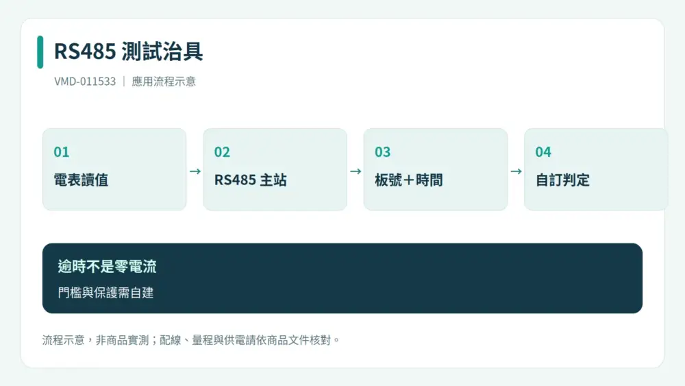 RS485 治具資料路徑