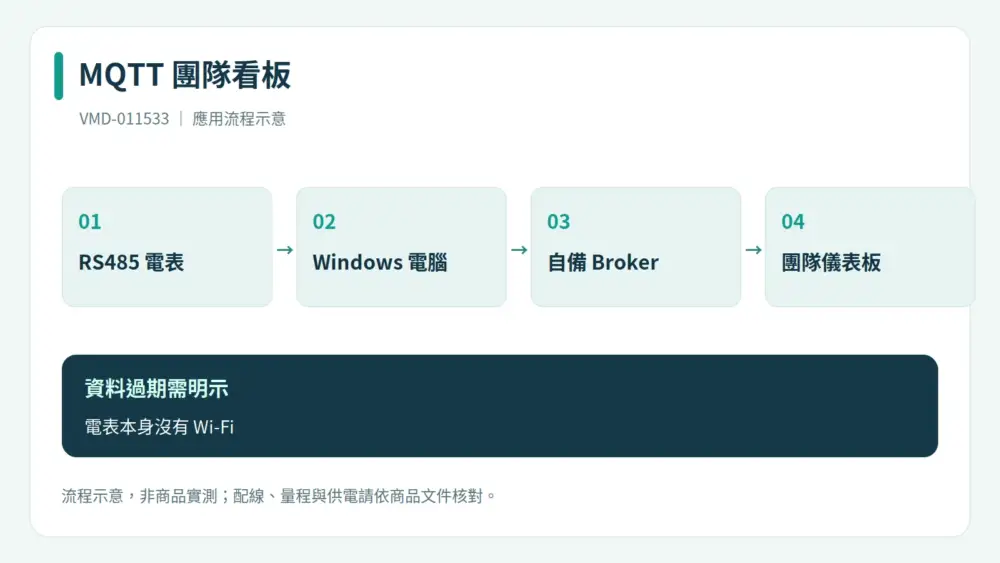MQTT 資料路徑