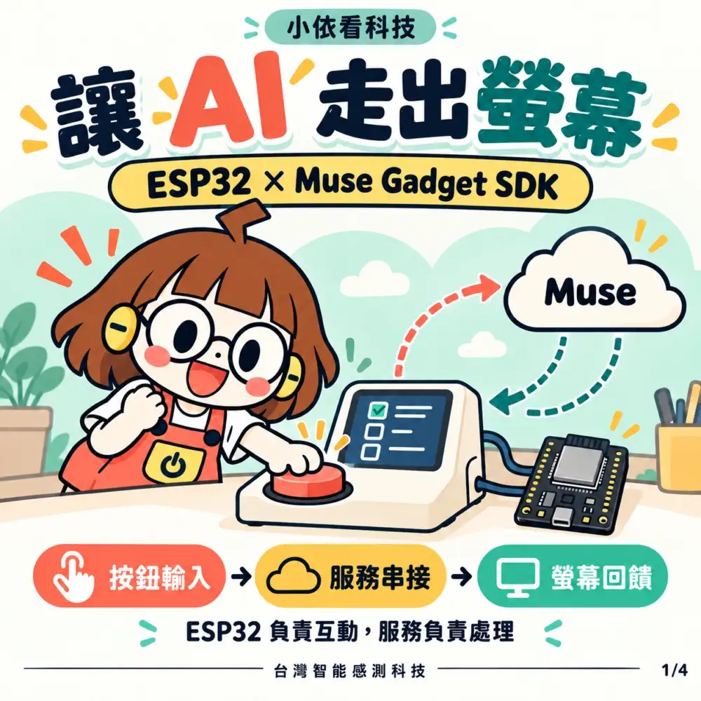 小依介紹 ESP32、實體按鈕與 Muse 服務的互動架構
