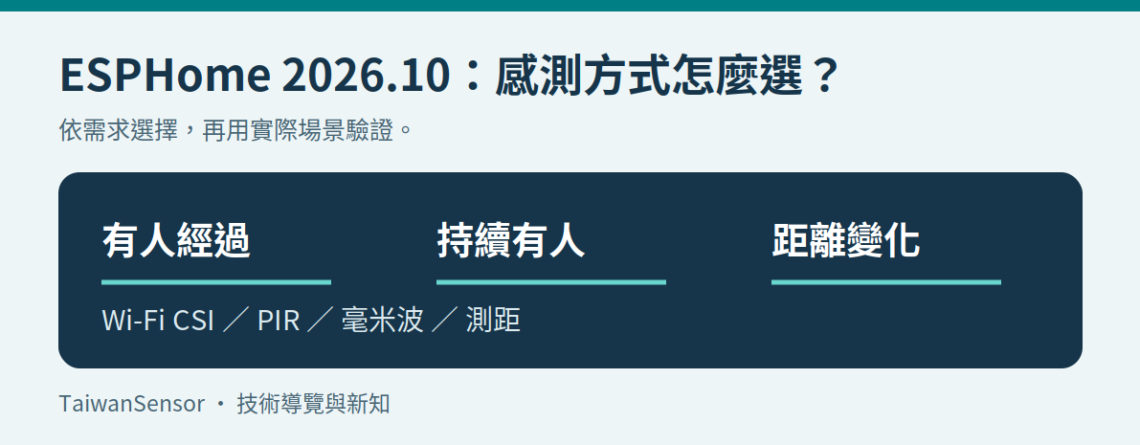 ESPHome 感測需求：有人經過、持續有人與距離變化