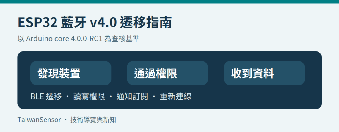 ESP32 藍牙 v4.0 從發現裝置、通過權限到收到資料